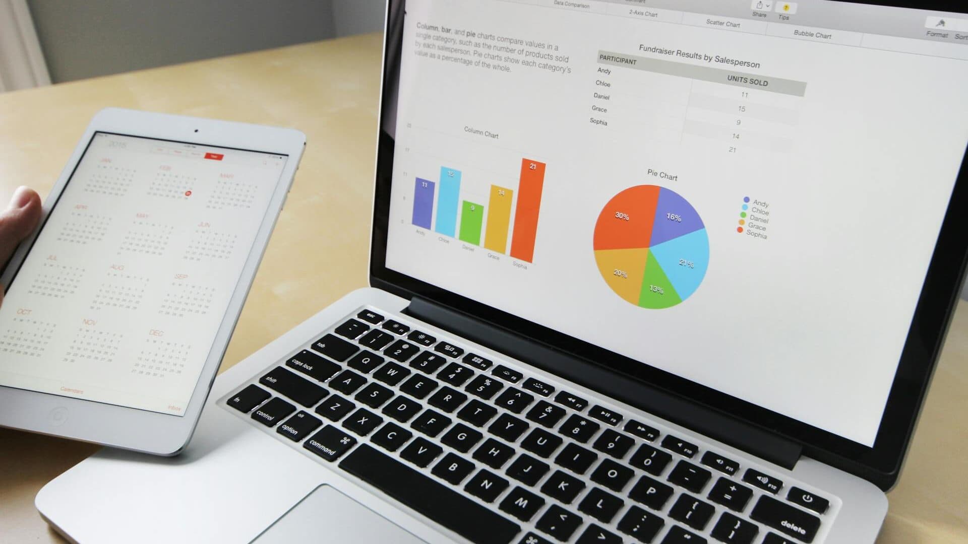 Display advertising banner ads shown across multiple devices